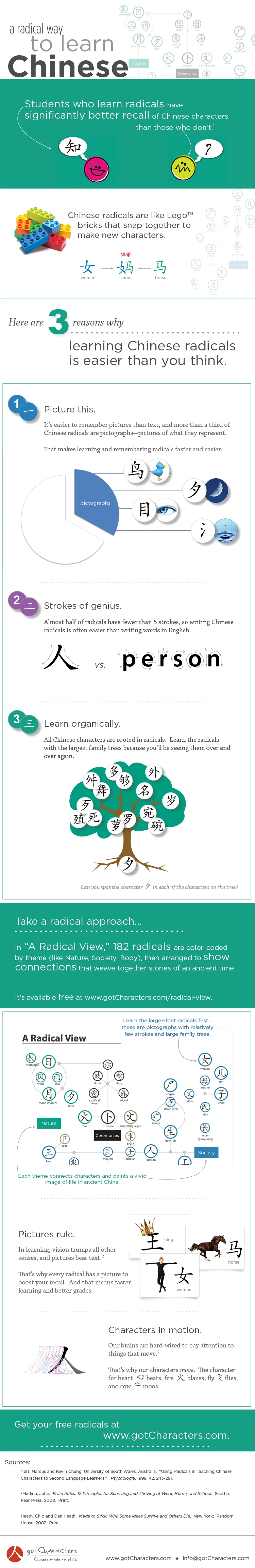 A Radical Approach To Understanding Chinese Characters Highlights Their Structure Meaning And Cultural Significance In Language Learning And Communication.